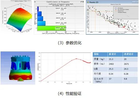 ansys不显示变形